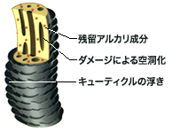 vc0